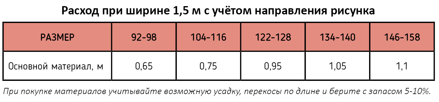 Блуза Рита - расход материалов