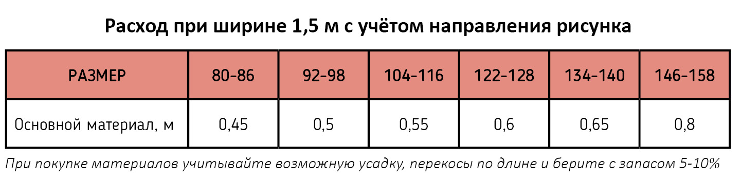 Блуза Сабина - расход материалов