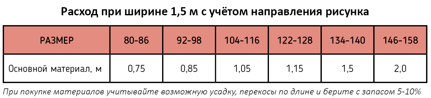 Брюки Кора - расход материалов