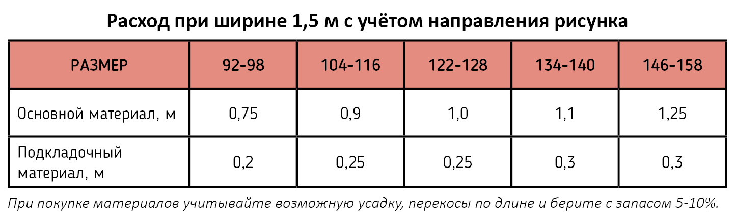 Брюки Лесли - расход материалов
