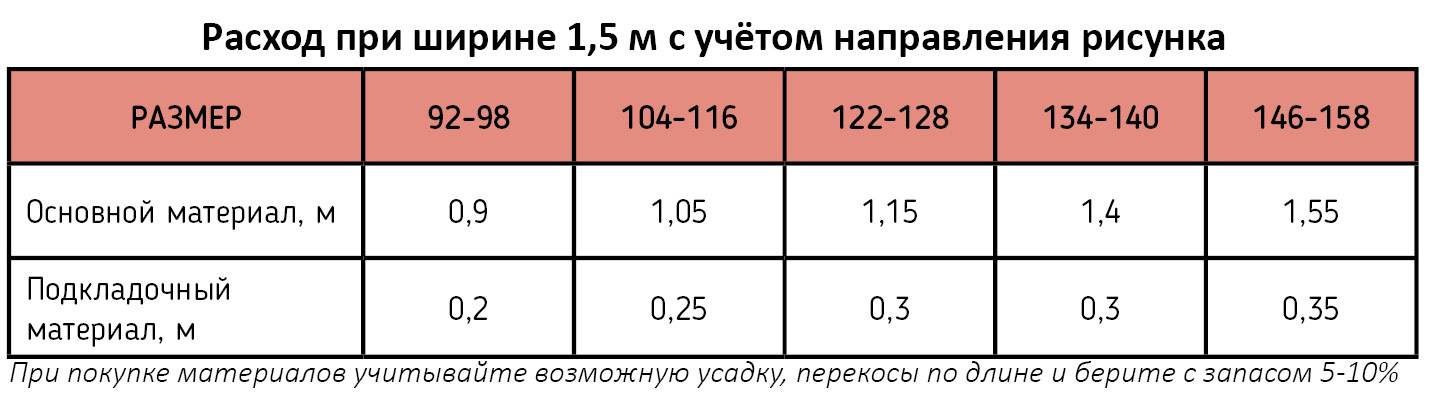 Платье Дора - расход материалов