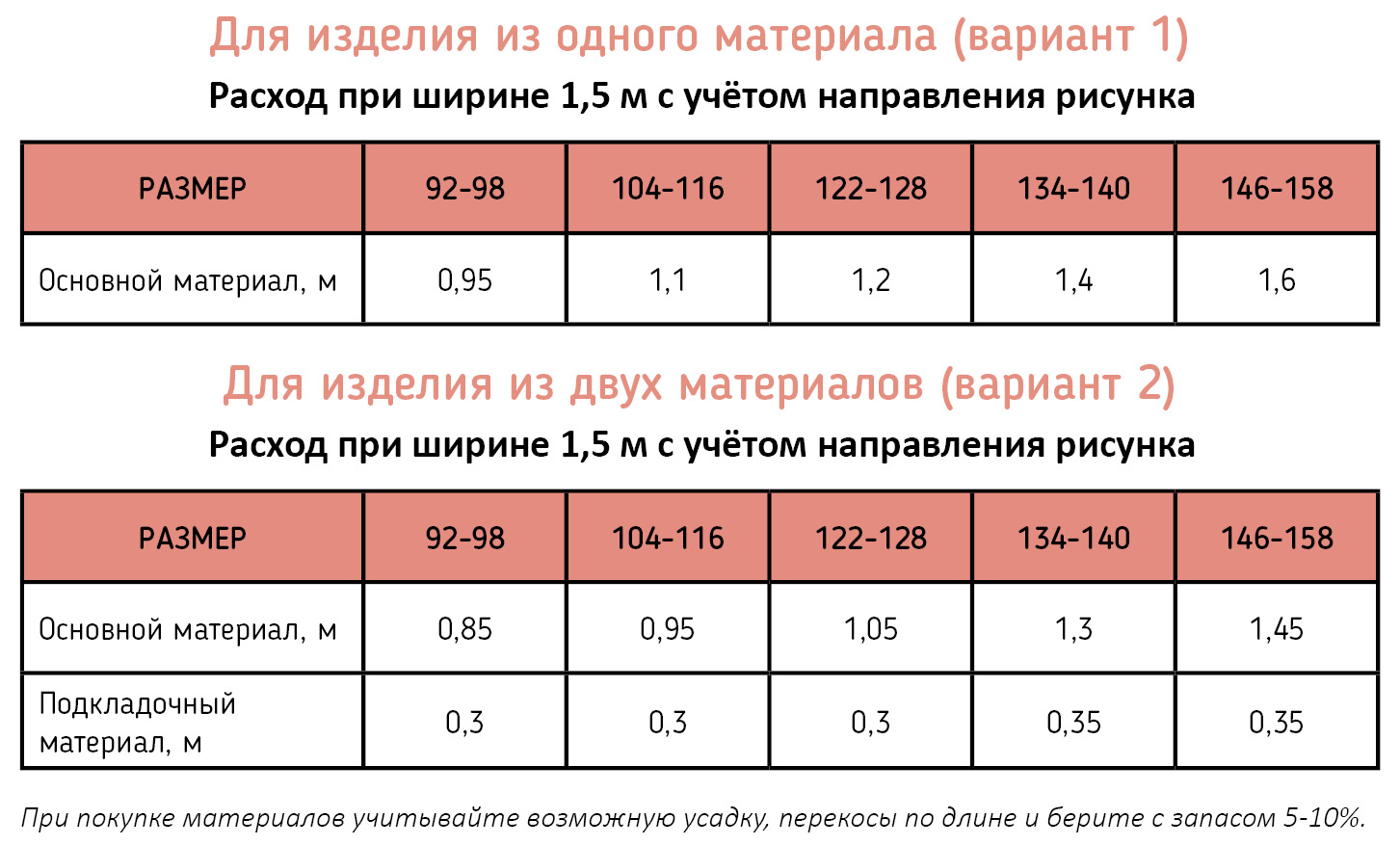 Платье Мариса - расход материалов