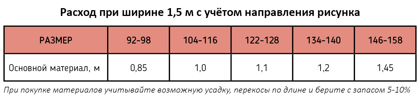 Платье Майя - расход материалов