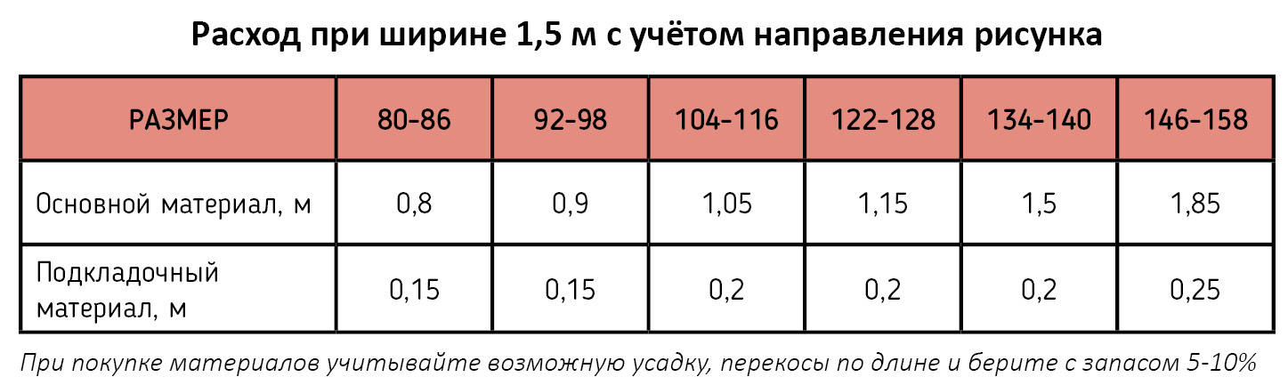 Полукомбинезон Эбби - расход материалов