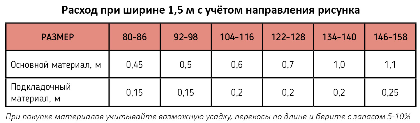 Сарафан Кейра - расход материалов