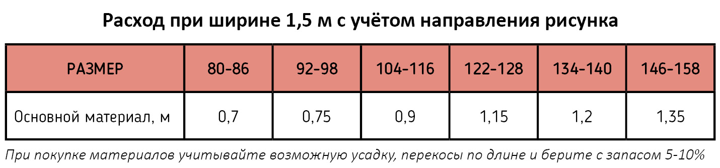 Шорты Эрика - расход материалов