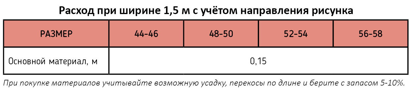 Солоха Ная - расход материалов